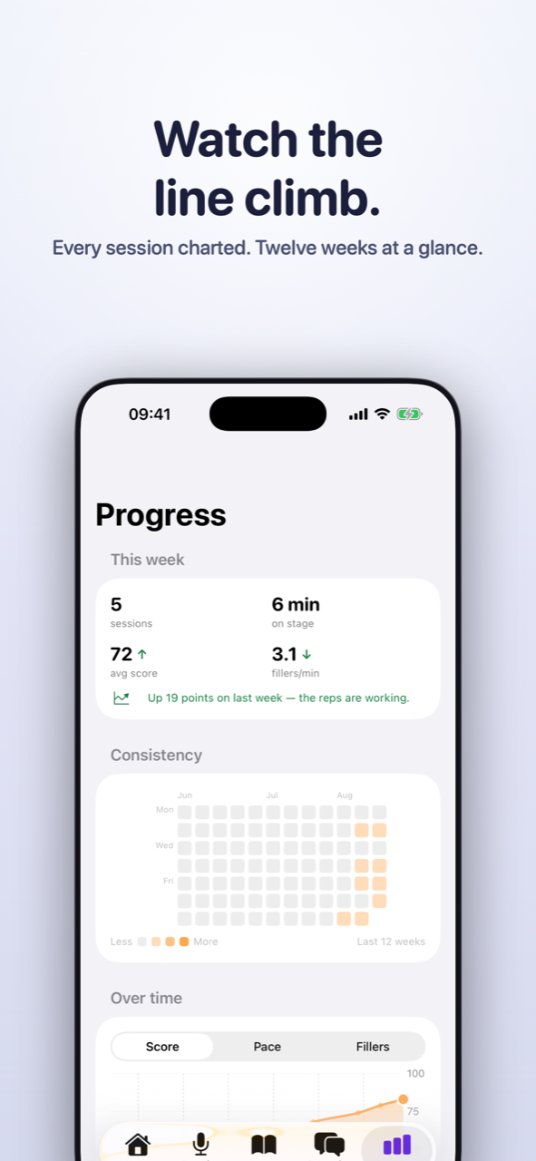 Progress: trends over time and a twelve-week consistency grid