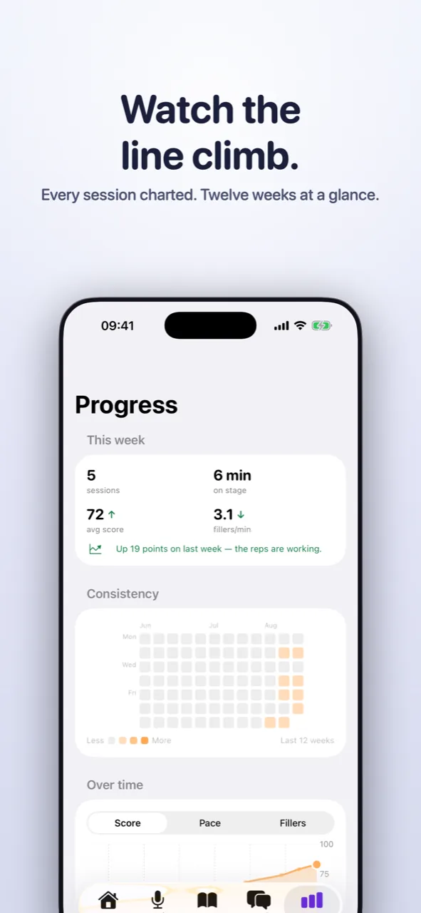 Progress: trends over time and a twelve-week consistency grid