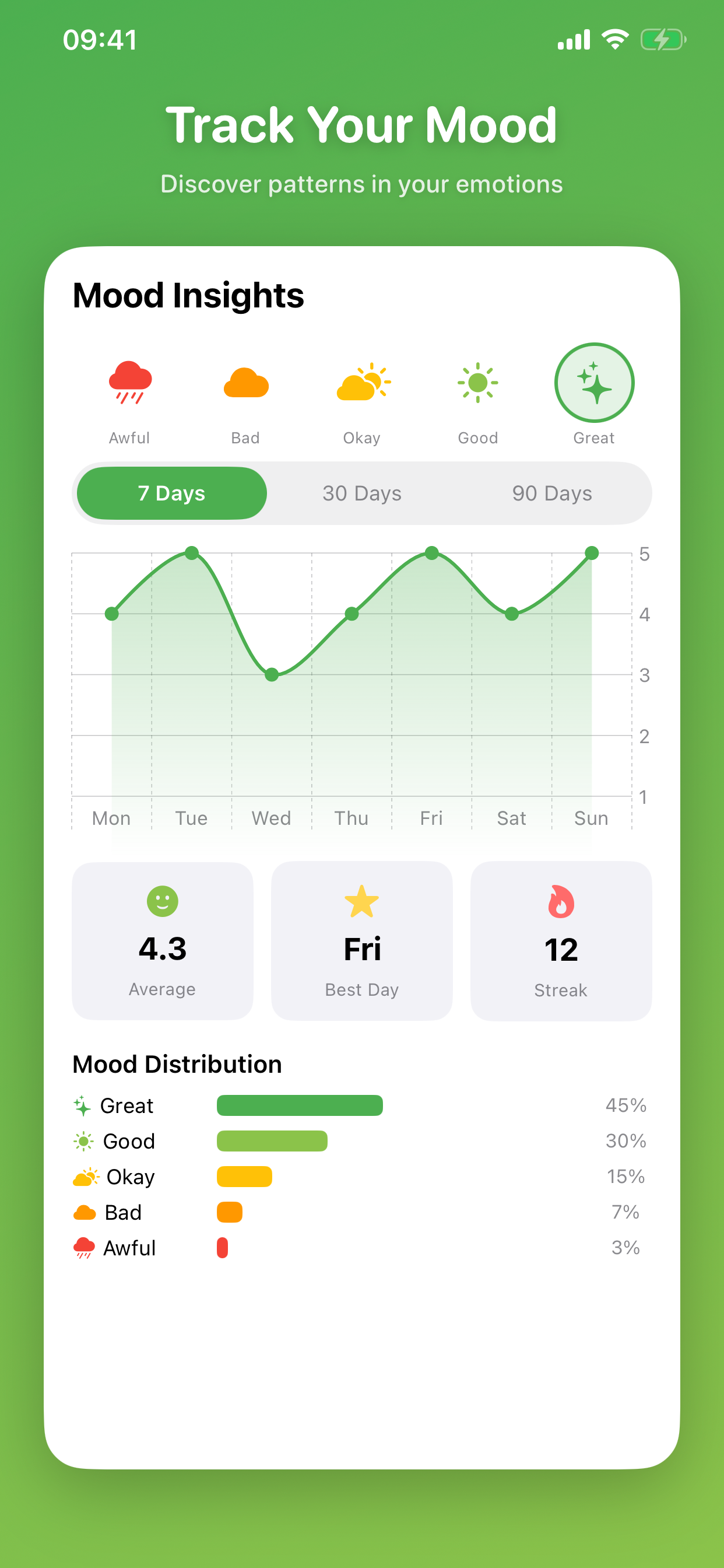 Mood tracking with insights and charts