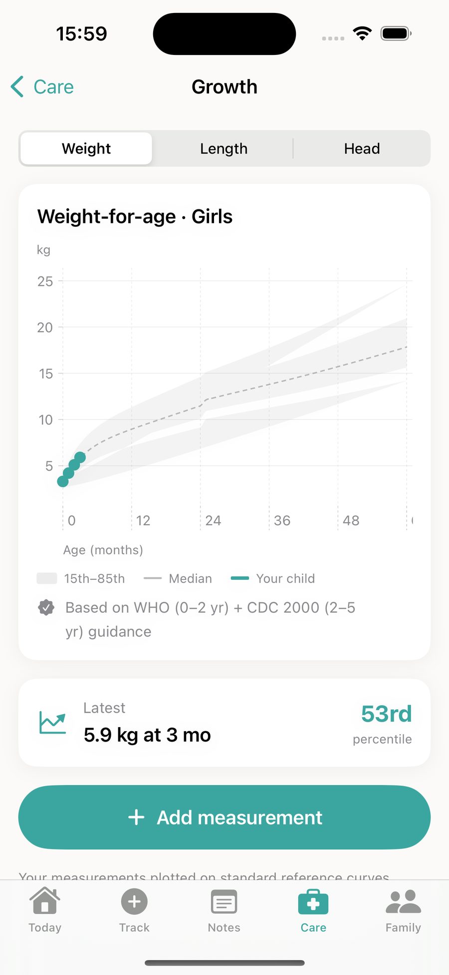 Growth chart with WHO and CDC reference curves