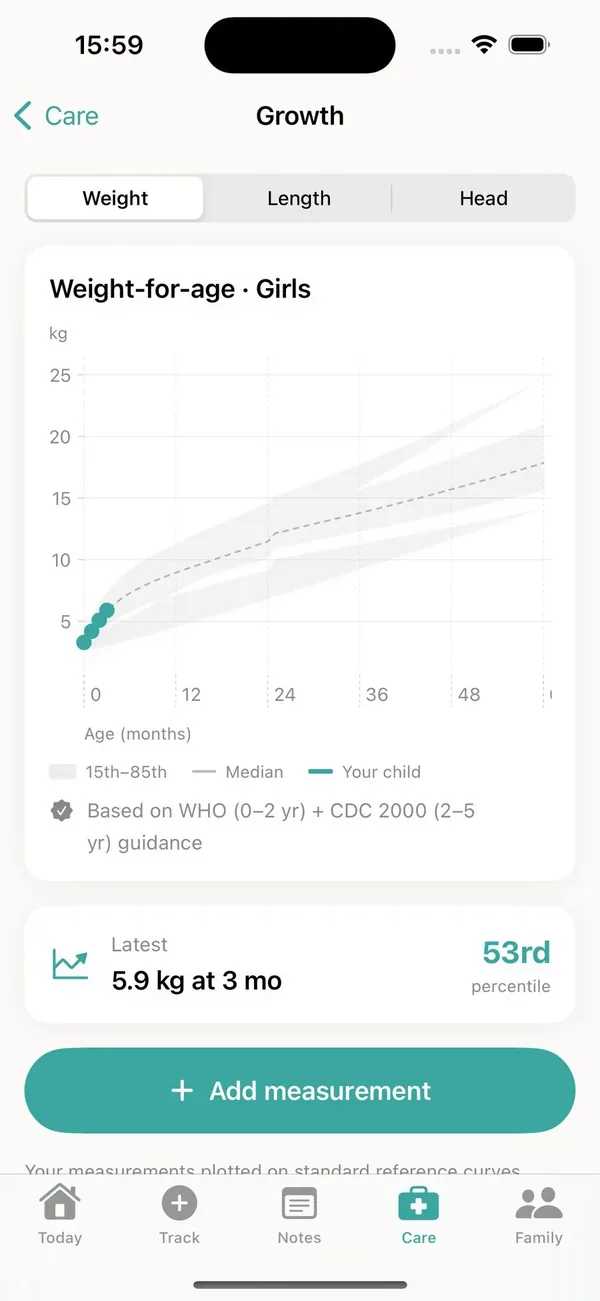 Growth chart with WHO and CDC reference curves
