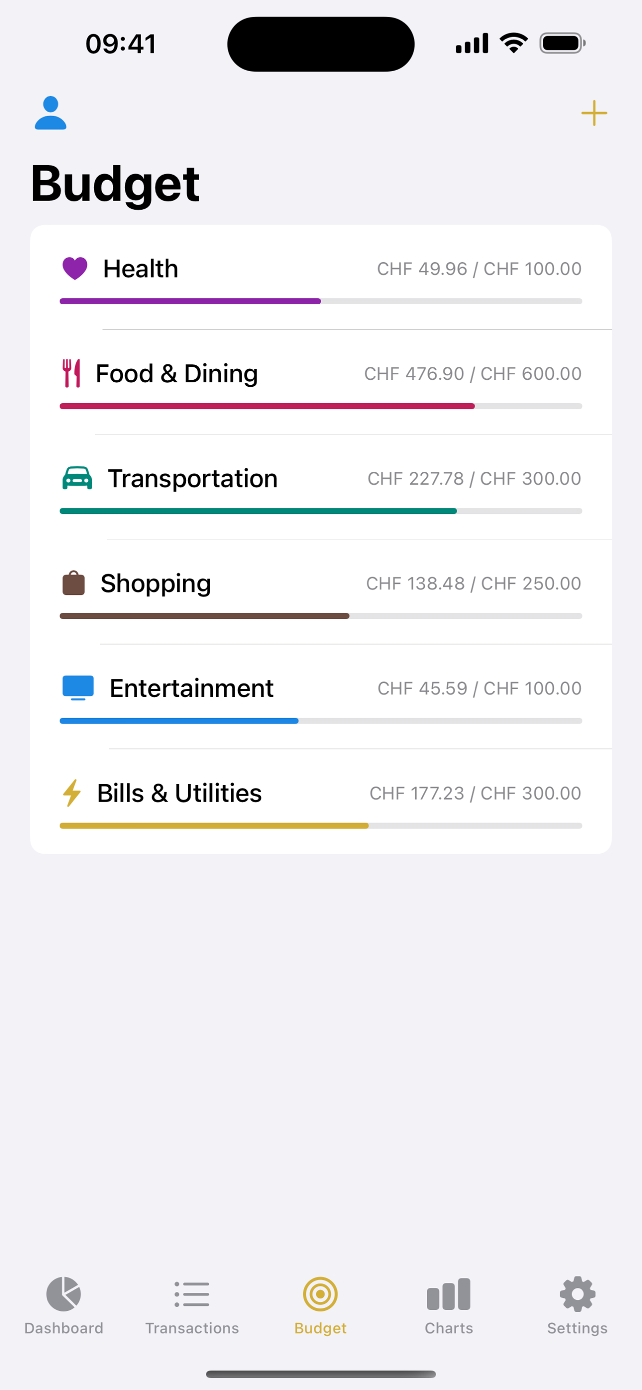 Budget tracking per category
