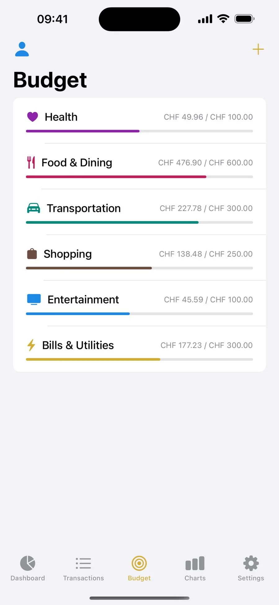 Budget tracking per category