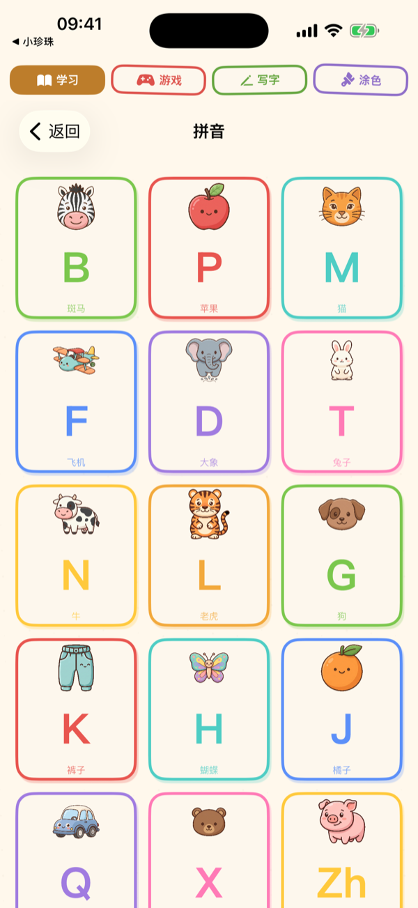 Pinyin Chart