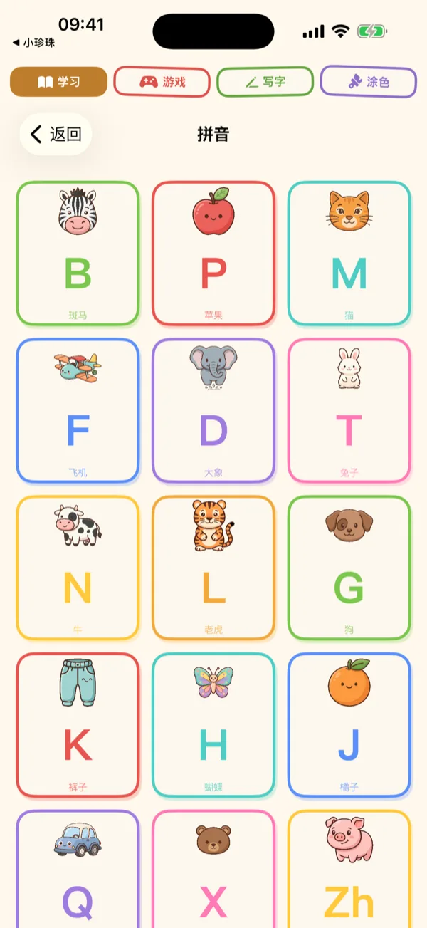 Pinyin Chart