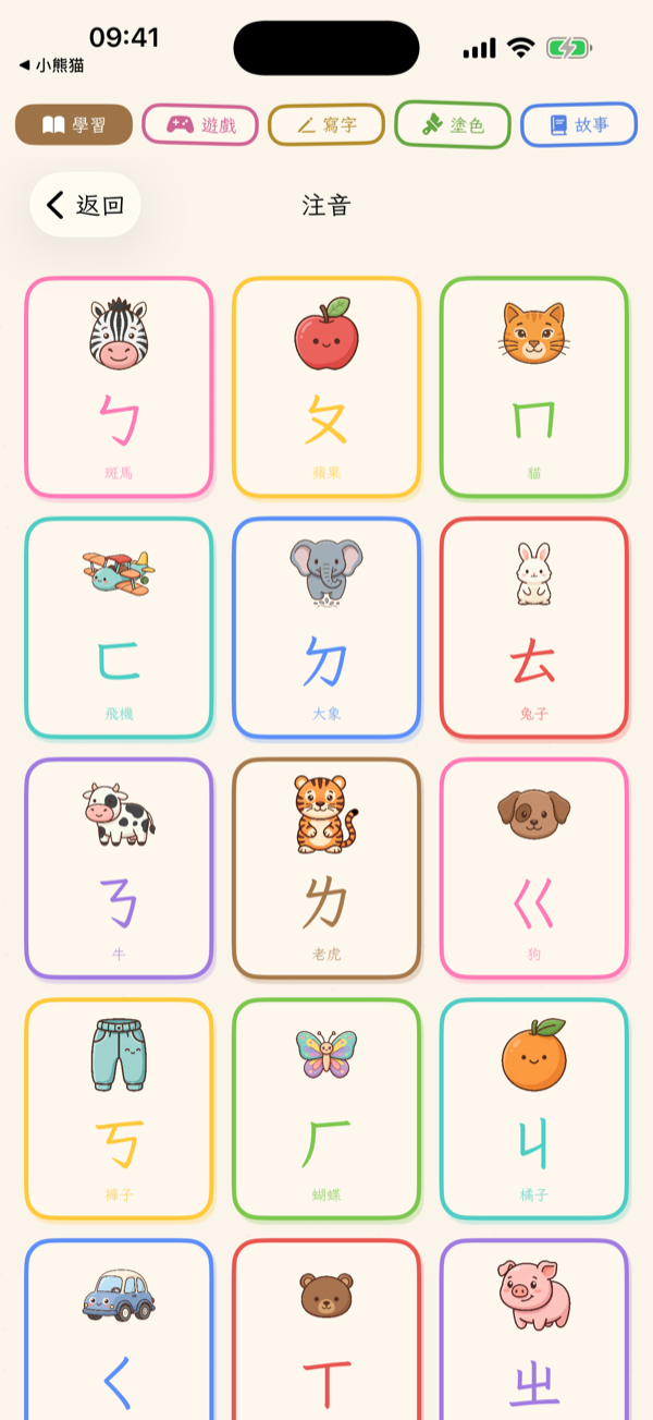 Zhuyin Chart