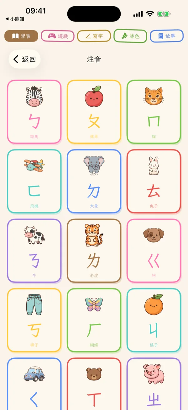 Zhuyin Chart