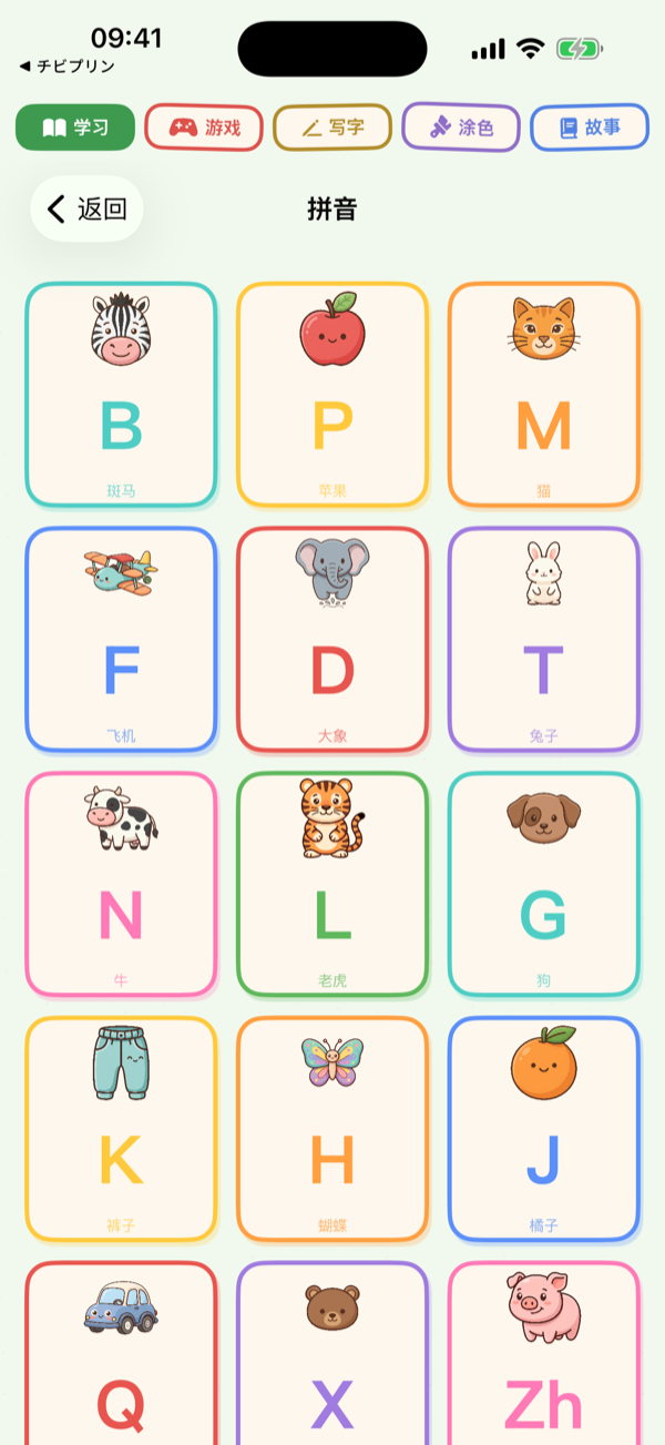 Pinyin Chart