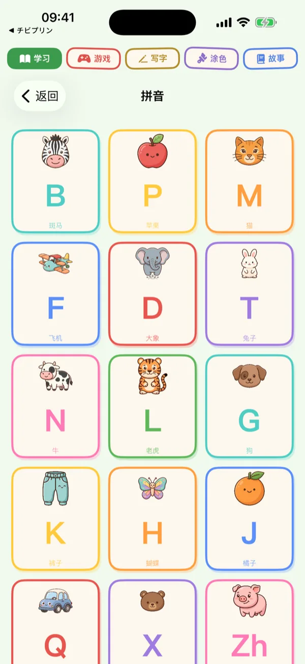 Pinyin Chart